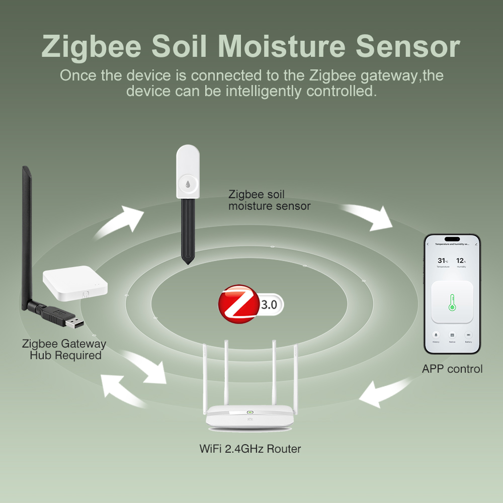 เครื่องวัดความชื้นในดิน ZigBee - Garden Camera บทวิจารณ์และราคา