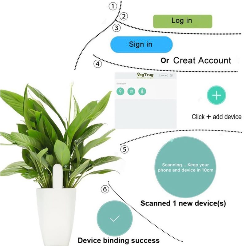 ABVG-Flora เครื่องวัดสมาร์ทสำห - Plant Sensor บทวิจารณ์และราคา