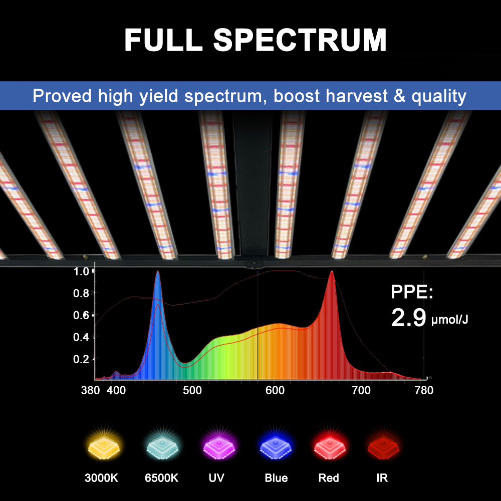 ไฟปลูกพืช SLTMAKS ขนาด 8x6 ฟุต - Grow Light Led บทวิจารณ์และราคา